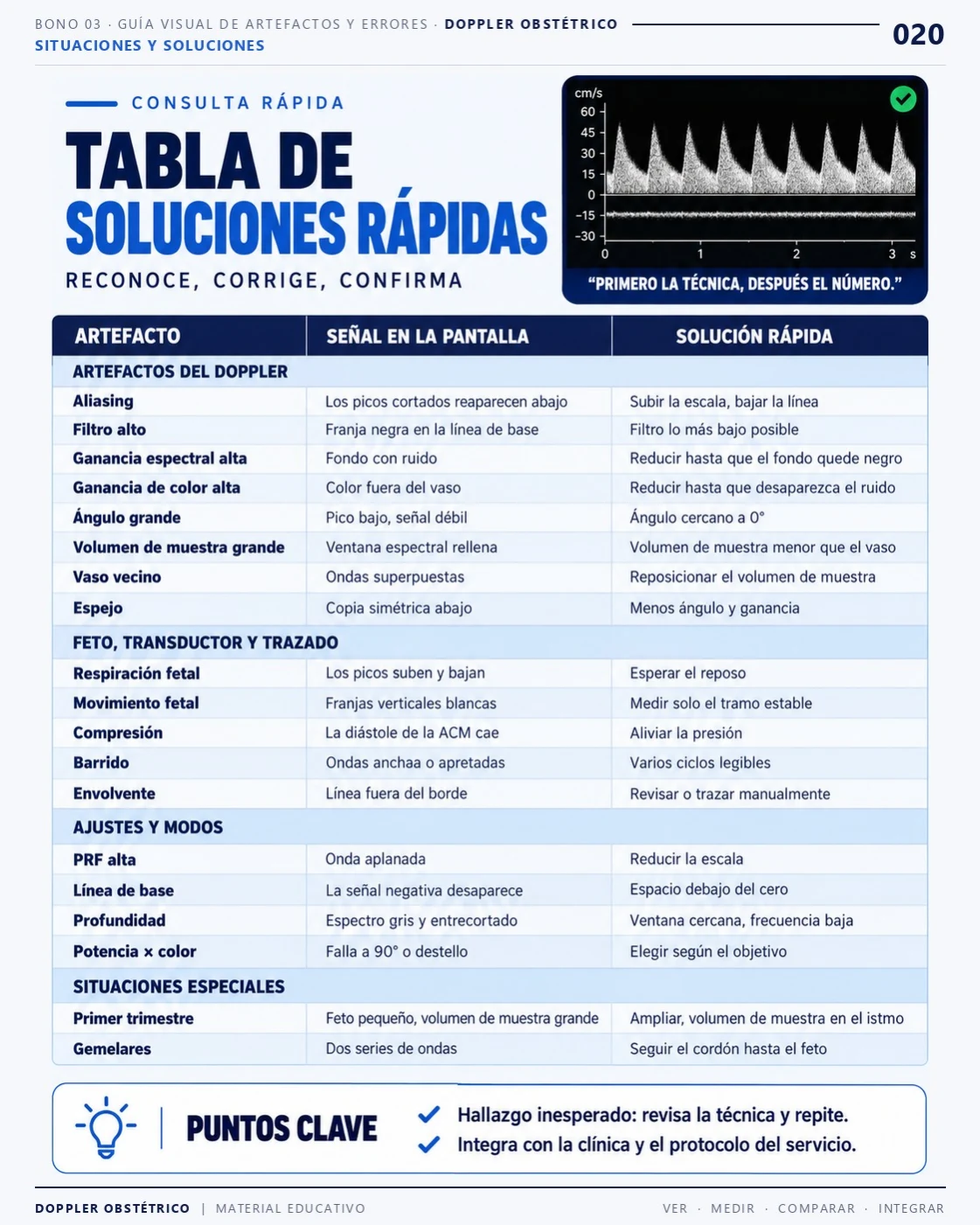 Página 20: Tabla de soluciones rápidas. Extracto del PDF de Doppler Obstétrico y Fetal.