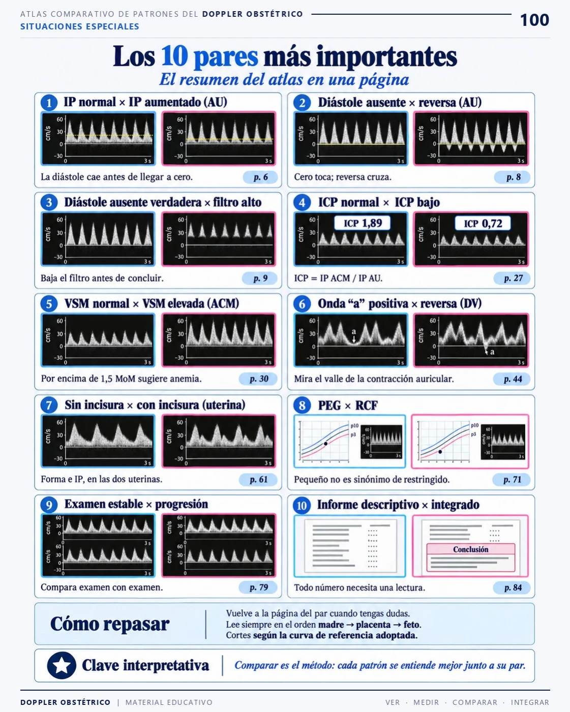 Página 100: Diez comparaciones para repasar. Extracto del PDF de Doppler Obstétrico y Fetal.
