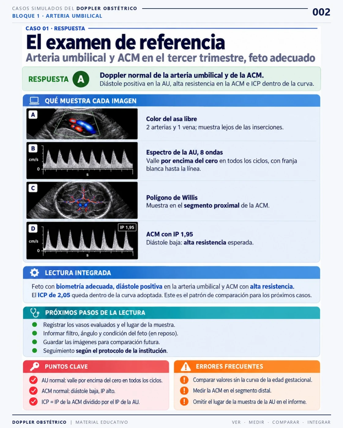Página 2: Caso 1: respuesta comentada. Extracto del PDF de Doppler Obstétrico y Fetal.